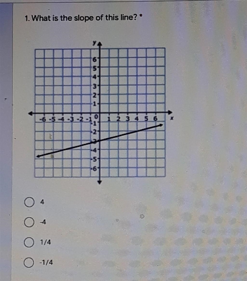 What is the slope of this line? Draw the problem-example-1