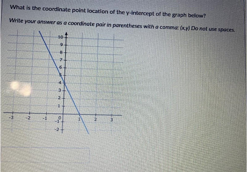 What is the coordinate point location of the y-intercept of the graph below?-example-1