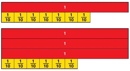 What is the sum of 1 7/10 and 3 3/5? Use the fraction strips to help Hurry up! A. 4 7/10 B-example-1