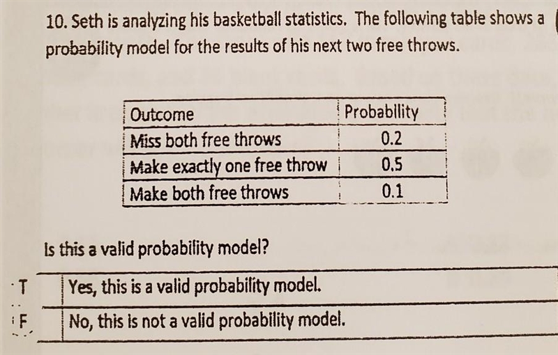 10. Seth is analyzing his basketball statistics. The following table shows a probability-example-1