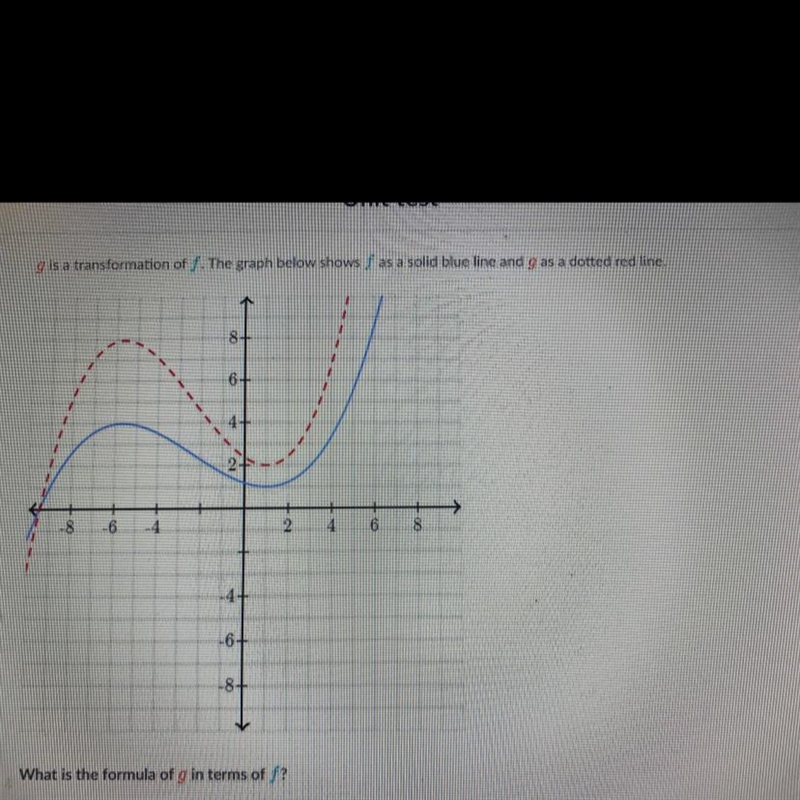 g is a transformation of f. The graph below shows f as a solid blue line and gas a-example-1