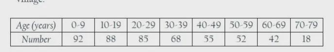 How do I copy the table and fill in the boundaries for each class?-example-1