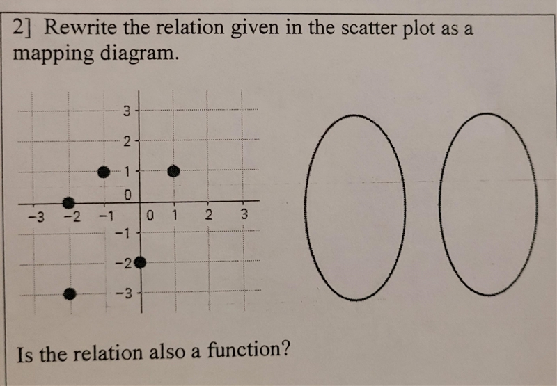 Relations and functions. wanted to know if i did this right so an explanation would-example-1