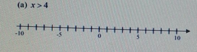 for each of the following graph the portion of the number line described by the inequality-example-1