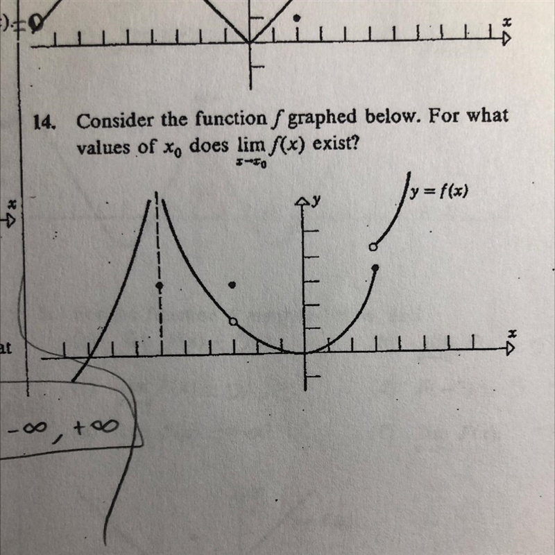 14. Consider the function / graphed below. For whatvalues of Xo does lim /(x) exist-example-1