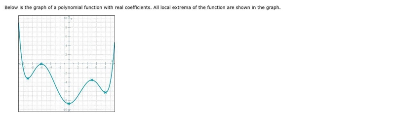 Please view images and use the graph to complete questions-example-2