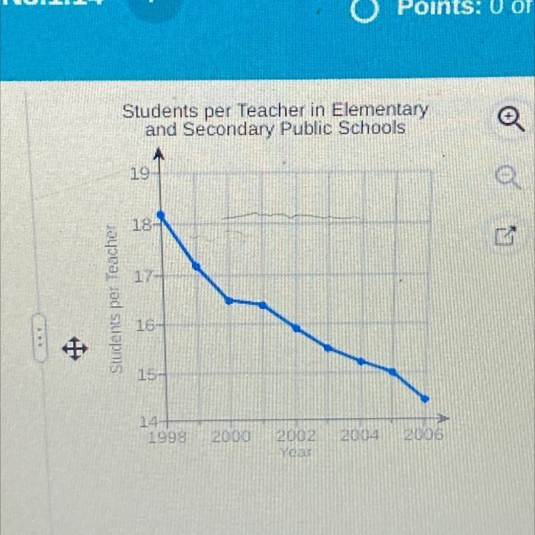 The first year shown the number of students per teacher fell below 16 was-example-1