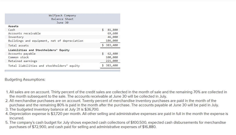 1. For the month of July, calculate the following: a. Budgeted sales b. Budgeted merchandise-example-1