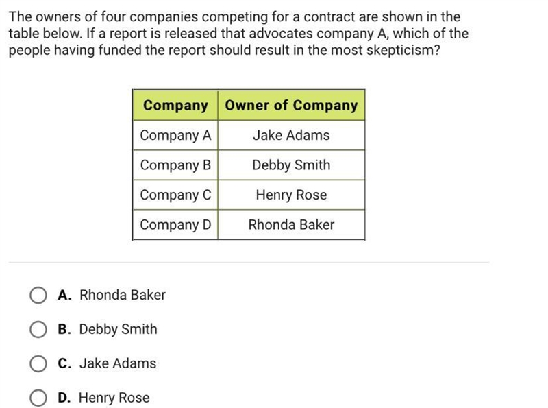 The owners of four companies competing for a contract are shown in thetable below-example-1