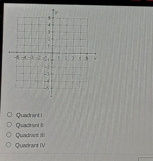 Which is the upper left quadrant on the coordinate plane?A coordinate plane.Quadrant-example-1