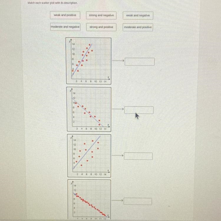 Match the scatter plot with its description weak and positive moderate and negative-example-1