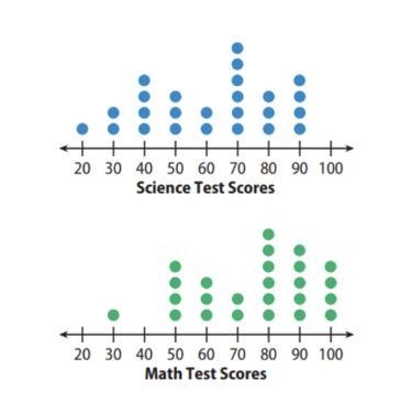 Use the dot plots shown below to match the statements on the left with their answers-example-1