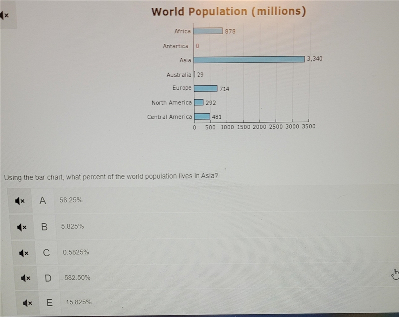 Please help! Using the bar chart, what percent of the world population lives in Asia-example-1