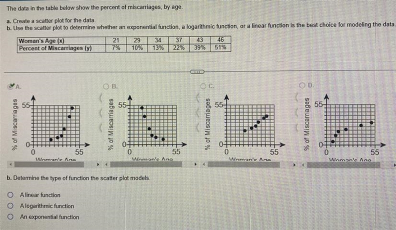 I solved for Part A and the correct graph was answer A I just need Part B to be solved-example-1