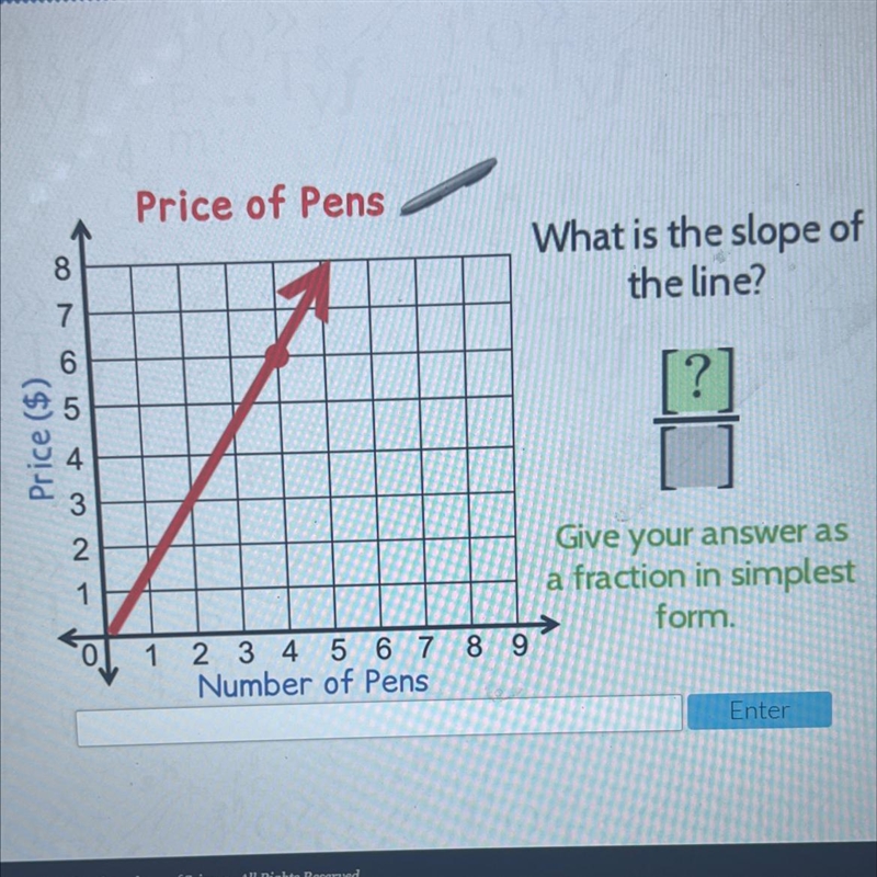 Price of PensWhat is the slope ofthe line?Price ($)0-NW A o ovo2Give your answer asa-example-1