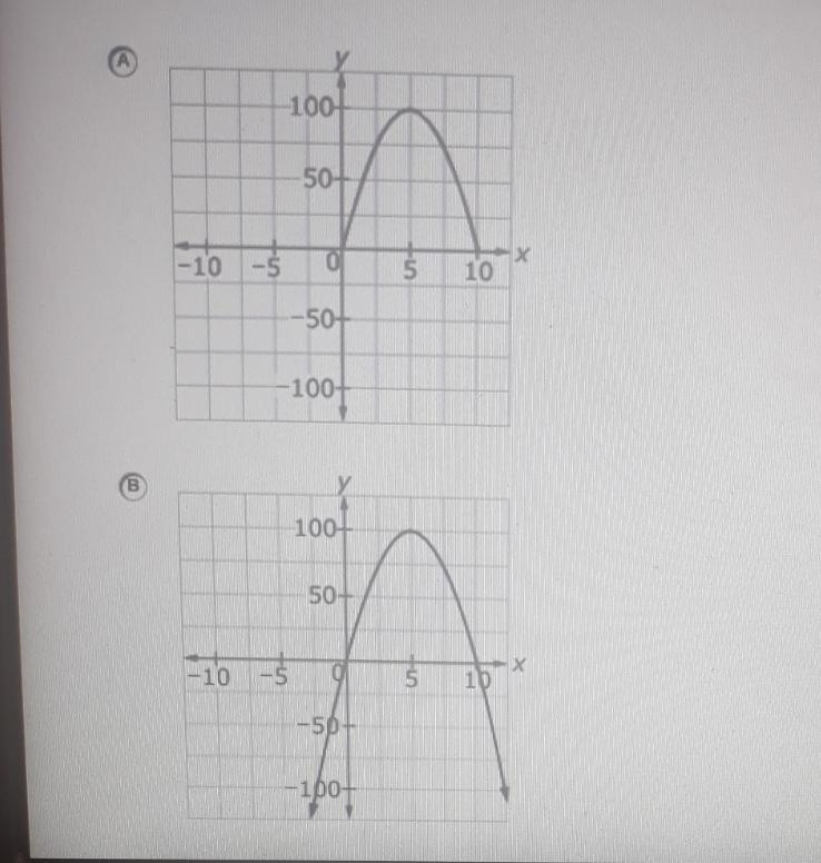 Select the graph that correctly represents the height of a rocket above the ground-example-1