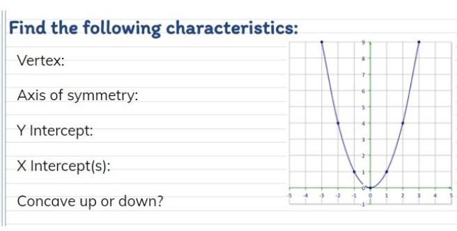 This is practice but i am not sure how to solve this-example-1