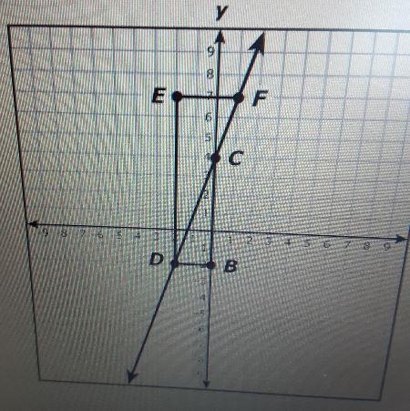 triangle DEF and triangle CBD are similar right triangles which statement is slopes-example-1