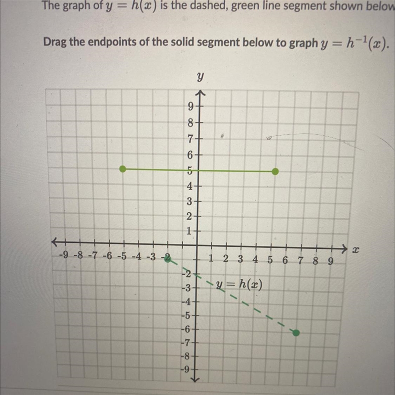 The graph of y = h(x) is the dashed, green line segment shown below.Drag the endpoints-example-1