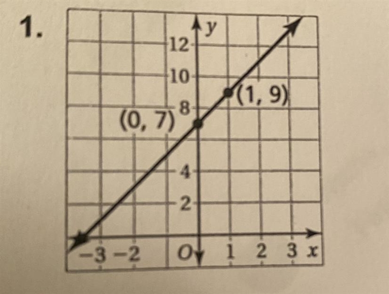 What would the steps be in order to find the equation of the line for this?-example-1