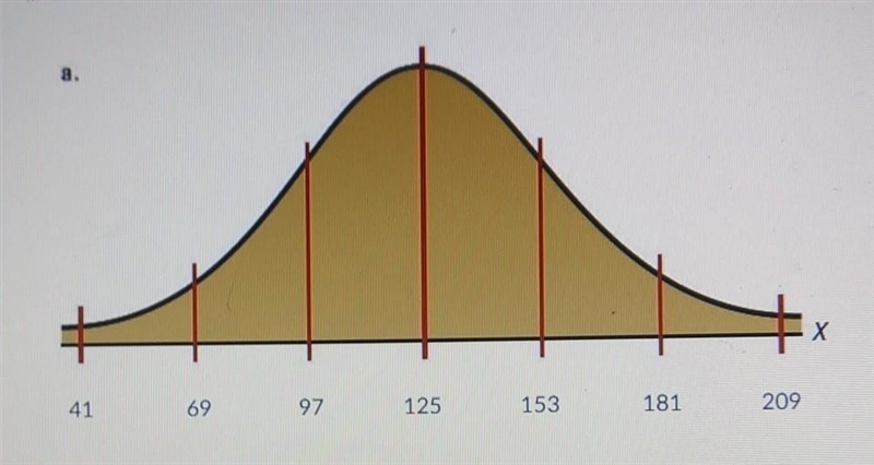 In the distribution shown, state the mean and the standard deviation. Hint: The vertical-example-1