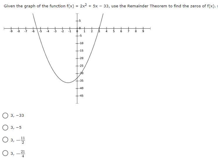 Given the graph of the function f(x) = 2x2 + 5x − 33, use the Remainder Theorem to-example-1