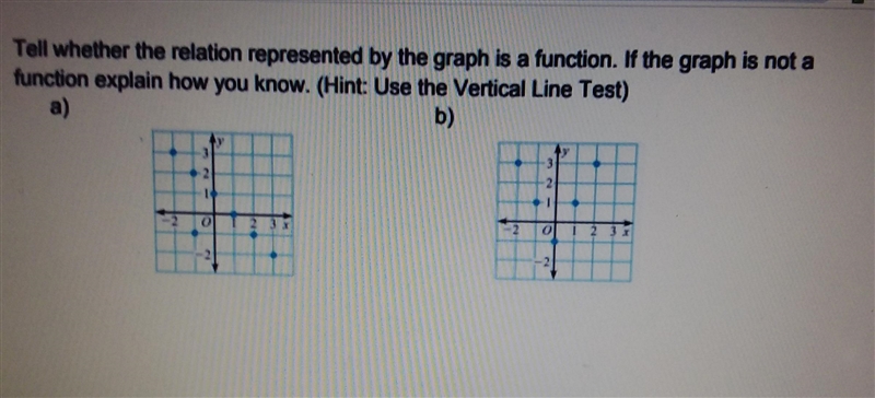 Tell whether the relation represented by the graph is a function. If the graph is-example-1