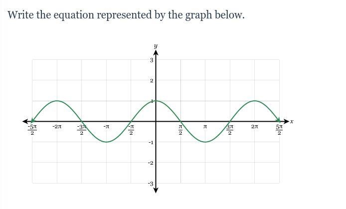 Please help me find the equation (:-example-1