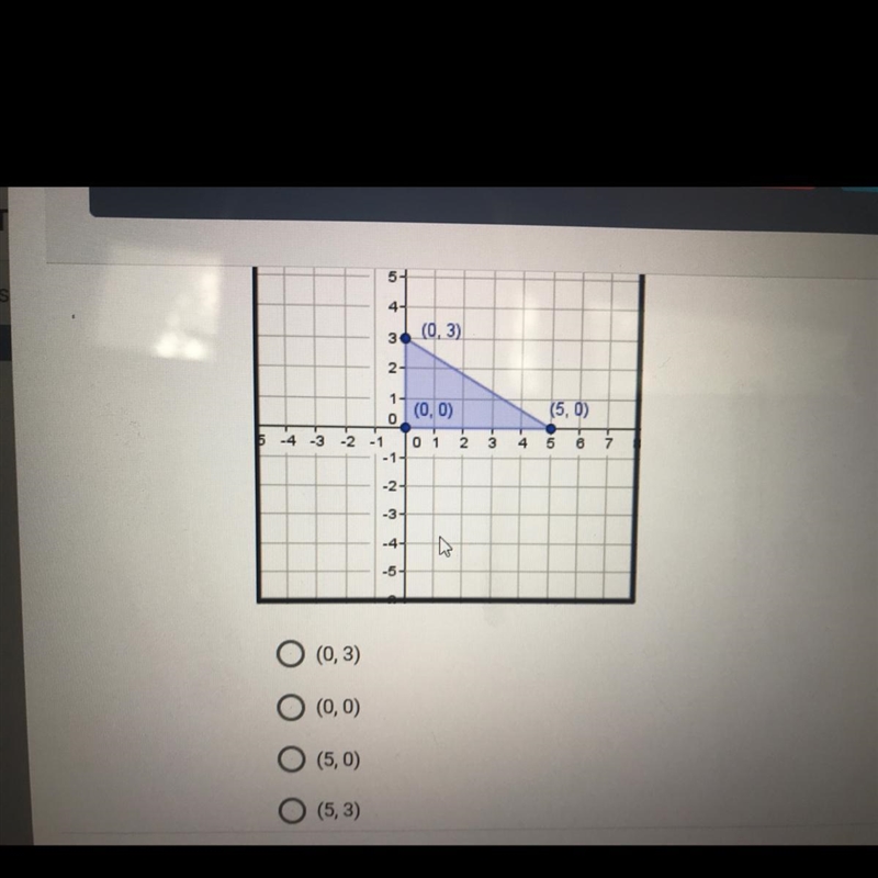 At What point is the maximum value found in the system of inequalities graphed below-example-1