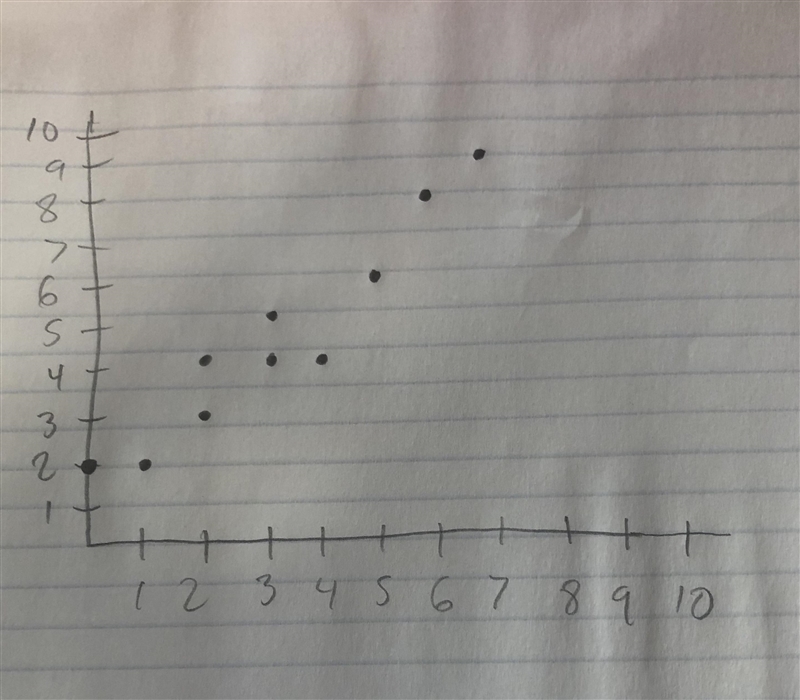 1. Write the regression2.r =3. what does the r mean?I predict there will be a [blank-example-1