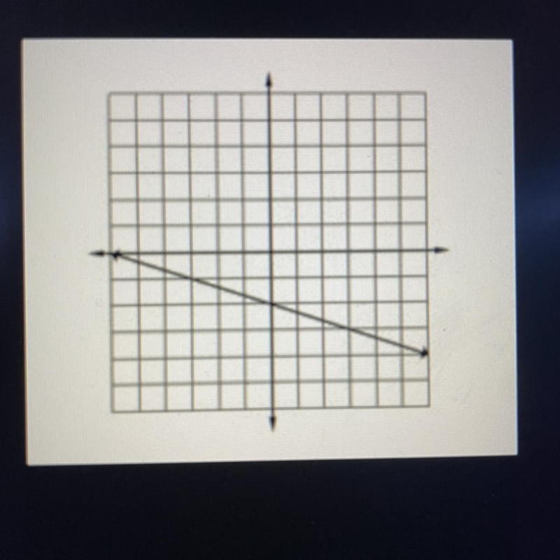 Write an equation for the following graph-example-1