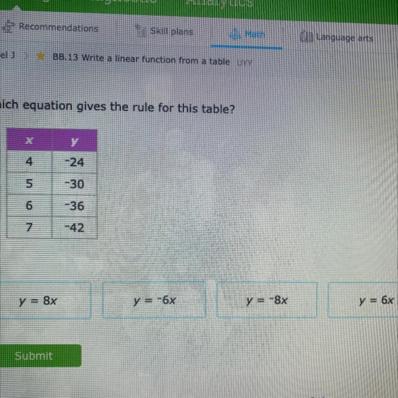 What is the linear function? x=4, 5, 6, 7 Y = -24, 30, 36, -42-example-1