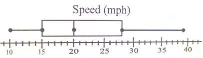 As part of a traffic safety campaign, a speed detector was used to record speed in-example-1