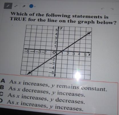 X Which of the following statements is TRUE for the line on the graph below? y 5 4 3 2 1 1-5-4-3-2 O-example-1