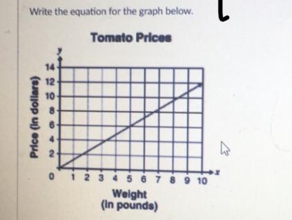 Write the equation for the graph below.Tomato Prices108Price (In dollars)01 2 3 4 5 6 7 8 9 10Weight-example-1