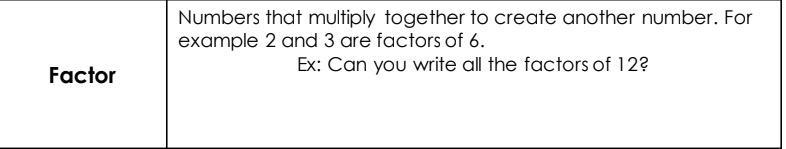 ♡‧₊˚ ♡‧₊˚ Can anyone help me with this? ♡‧₊˚ ♡‧₊˚ - Factors: Number that multiply-example-1