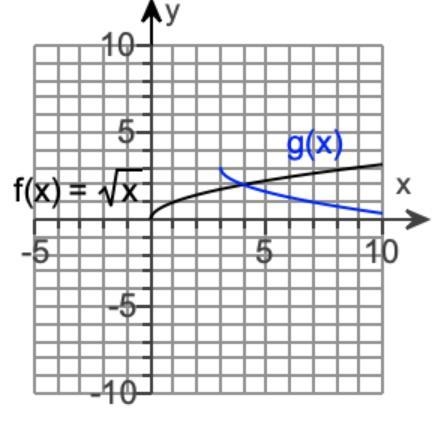 The functions f and g are graphed in the same rectangular coordinate system, shown-example-1