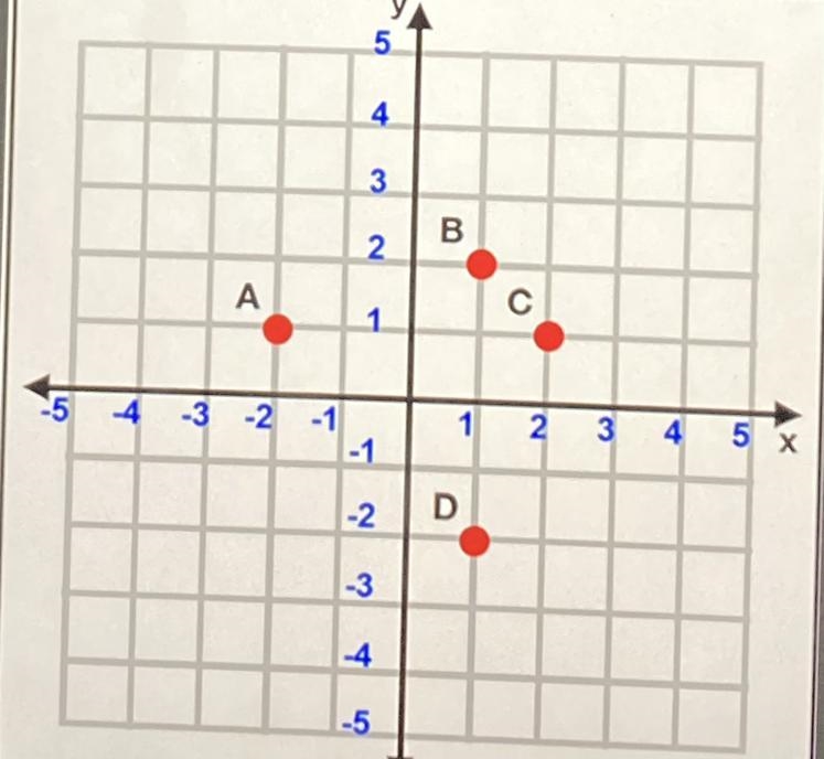 What point is located at (1,-2)?-example-1