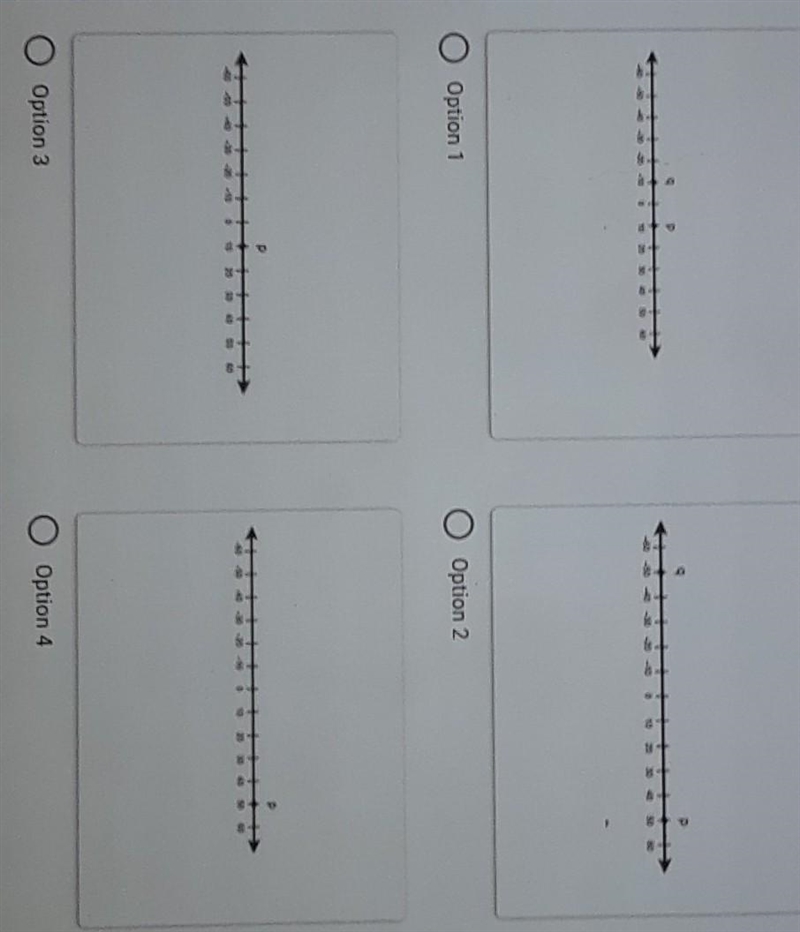 Which number line represents all of the values of x for the equations x^2 =100m-example-1