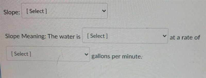 The equation y = -3x + 7 represents the amount of water y left in a 7-gallon tub after-example-1