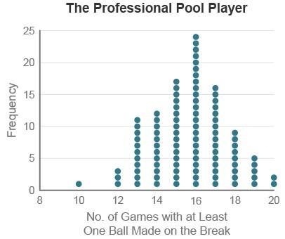 5. A professional pool player claims that she sinks at least one ball in a pocket-example-1