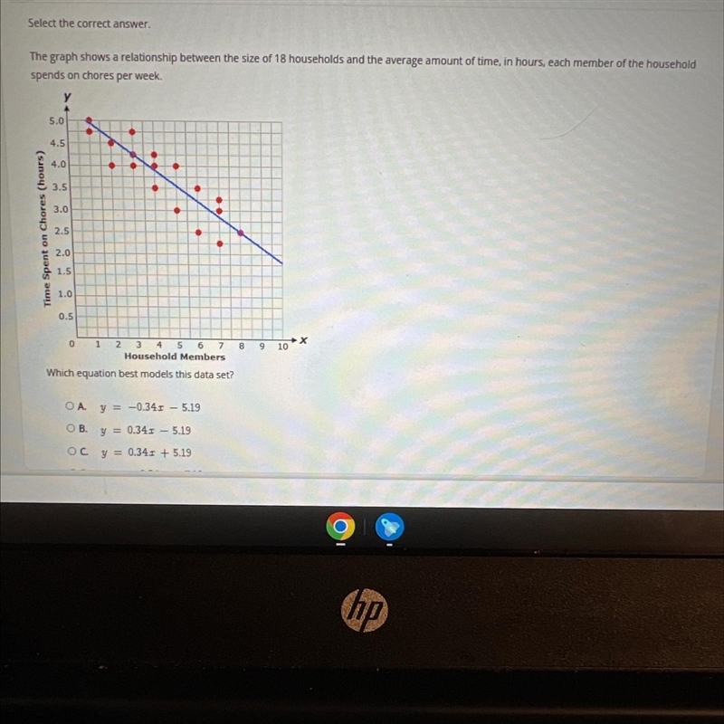 The graph shows a relationship between the size of 18 households and the average amount-example-1