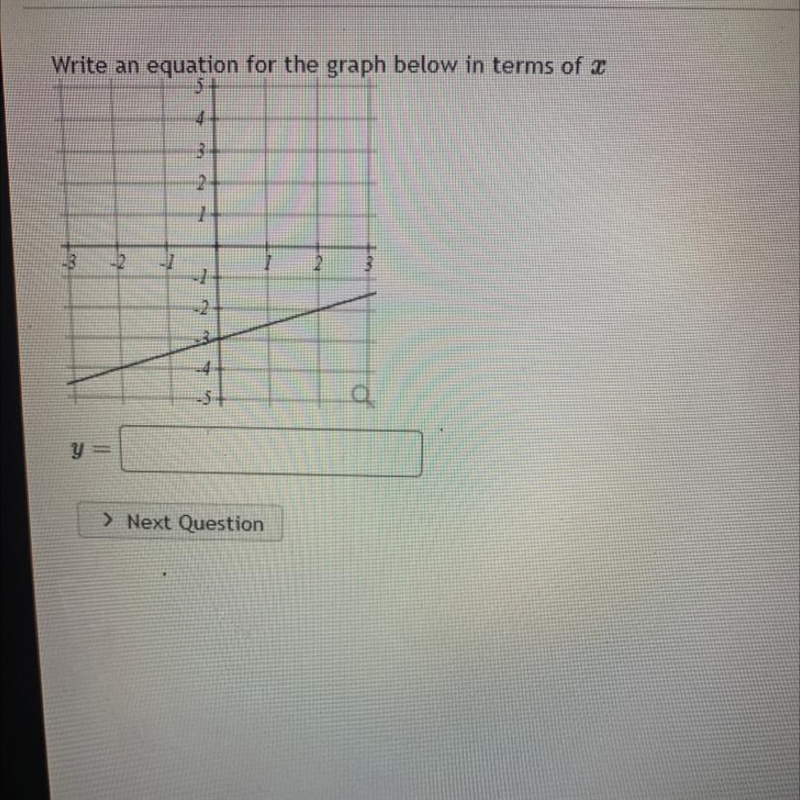 Write an equation for the graph below in terms of x-example-1