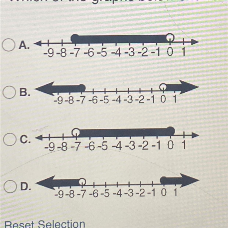 Which of the graphs below shows the solution set of -7 < x <0-example-1