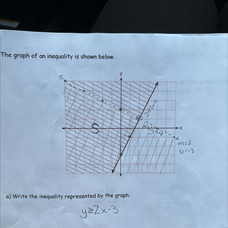 The graph of an inequality is shown below. Write the inequality represented by the-example-1