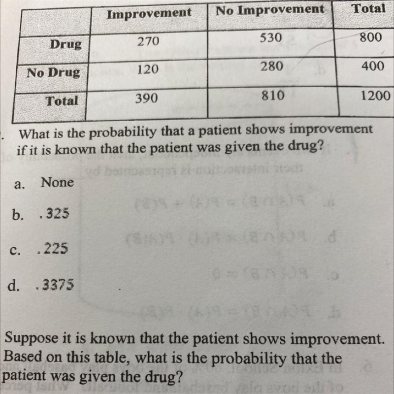 What is the probability that a patient shows improvement if it is known that the patient-example-1