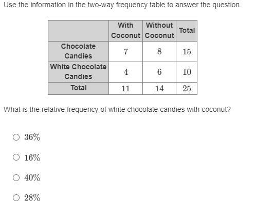 Use the information in the two-way frequency table to answer the question. With Coconut-example-1