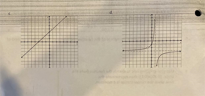 Write an equation in the form r(x) = p(x) / q(x) for each function shown below.Pls-example-1