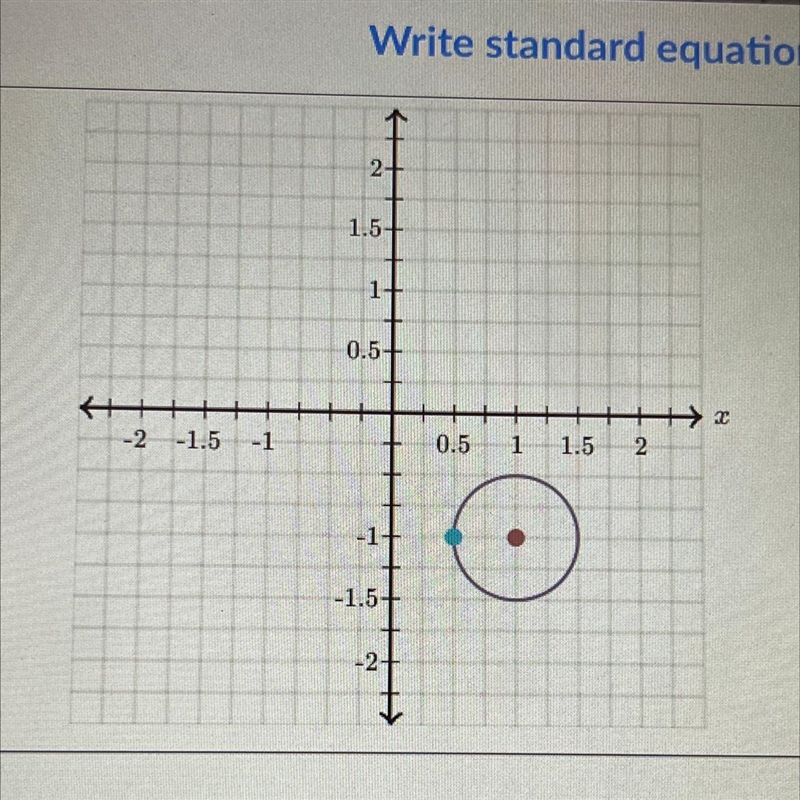 Write the equation of the circle graphed below.-example-1