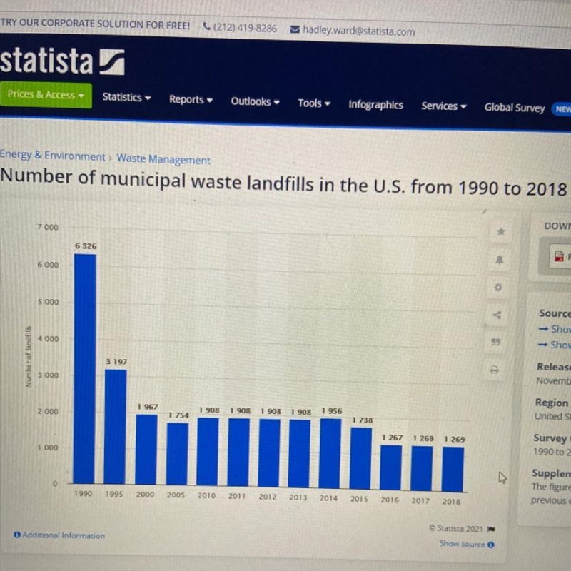 Challenge what is the average number of landfill in the US from 2010-2018?-example-1